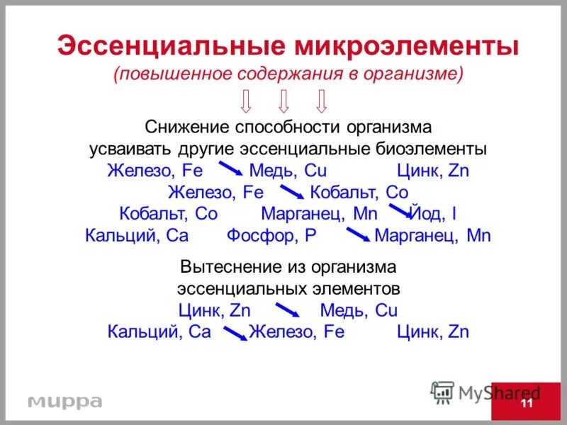 Микроэлементы в организме человека. Функции макро и микроэлементов в организме человека. Роль мауро и микро элементов в организме человека. Группа незаменимых микроэлементов. Таблица минеральные вещества макроэлементы микроэлементы.