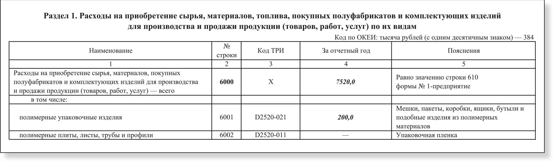 Отчет по уволенному сотруднику. СЗВ-ТД образец заполнения при увольнении. Образец заполнениясэв-ТД. СЗВ ТД увольнение образец. СЗВ-ТД при увольнении образец.