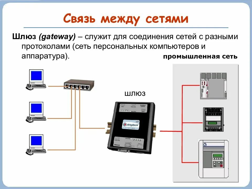 Что такое шлюз в компьютерной сети. Сетевой шлюз аппаратный маршрутизатор Назначение. Шлюз для соединения сетей. Шлюз на схеме сети.