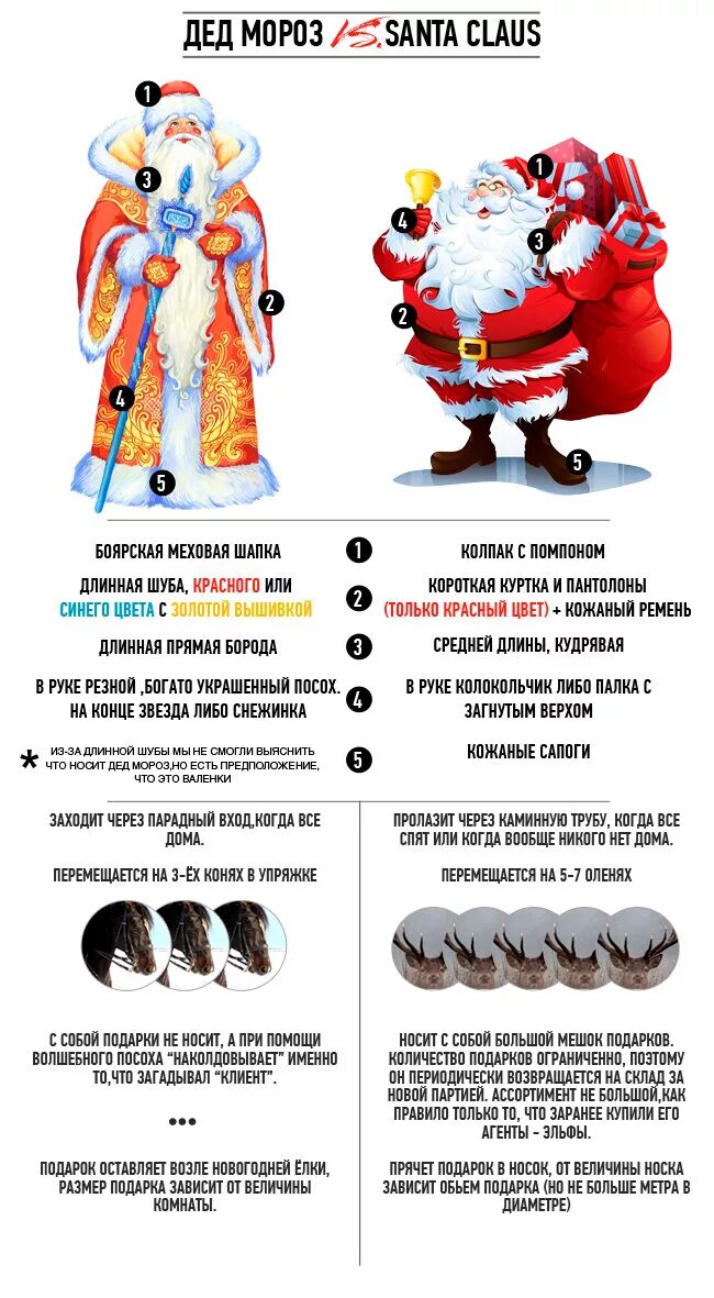 Santa что означает. Дед мороз на английском. Santa что означает. Отличия леда мороща от санта клауса. Сообщение о санта клаусе.