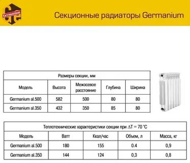 Как рассчитать батарею в комнату