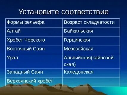 Восточные саяны горы складчатость