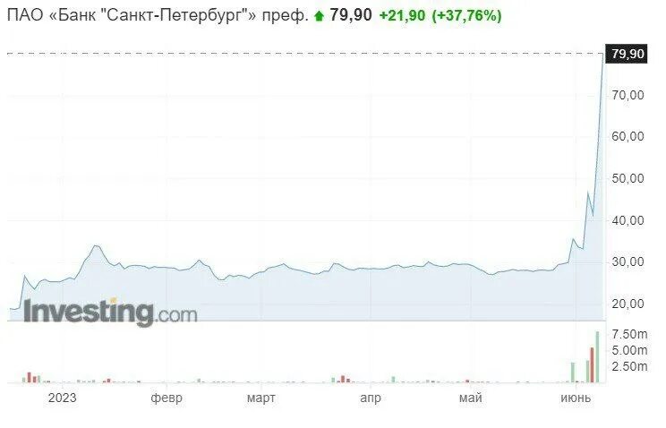 дивиденды 2023 физлицу. биржевые спекуляции схема. банк санкт-петербург финансовые показатели. банк санкт петербург привилегированные прогноз. банк санкт петербург привилегированные прогноз.