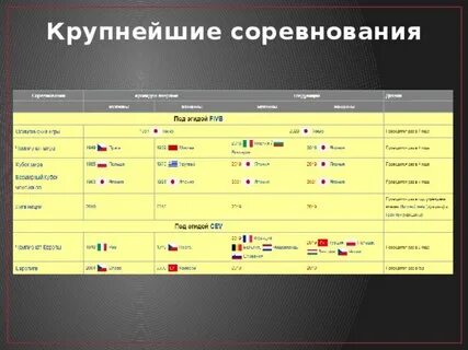 Категория соревнований это