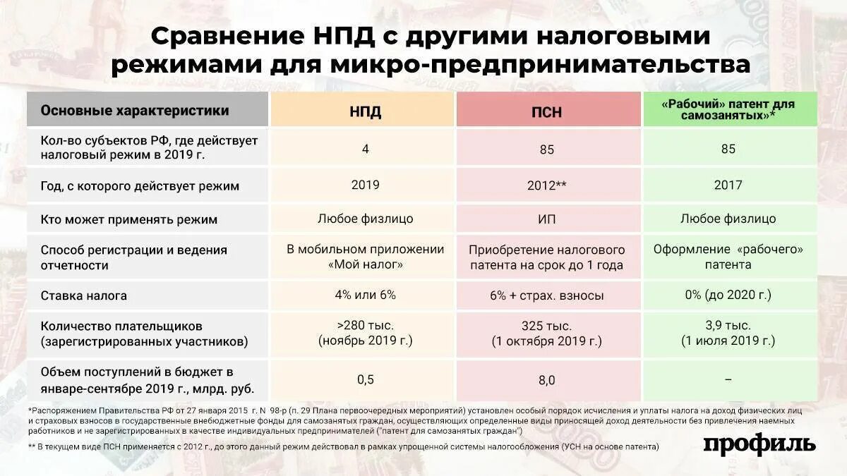 Постановка на учет нпд. Системы налогообложения. Схема налогообложения для ИП. ИП И самозанятый налогообложение. Индивидуальный предприниматель система налогообложения.