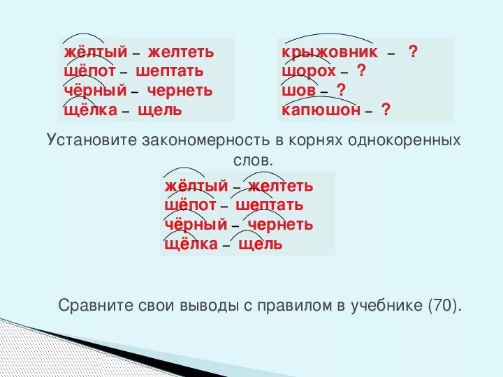 Слова с корнем лед. Однокоренные слова с буквой е. Корень проверочное слово. Шепот корень слова. Шепот проверочное слово.