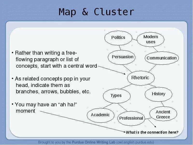 Cluster mapping