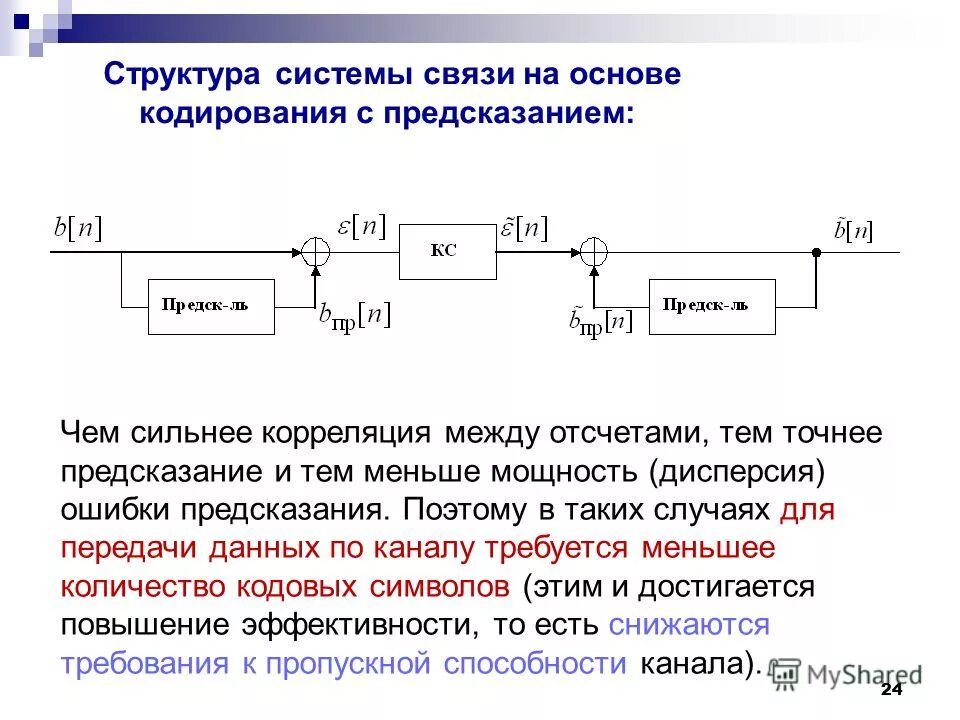 Кодирование данных в каналах связи. Кодирование данных в каналах связи