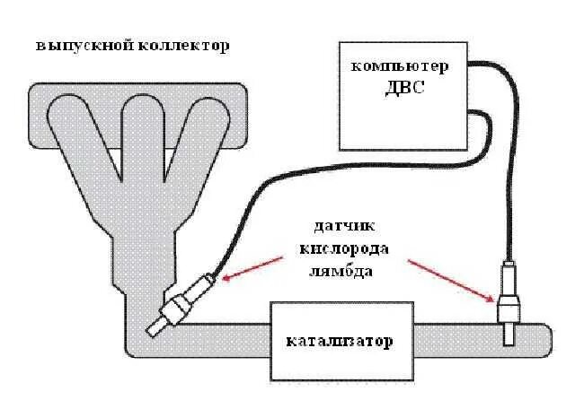 Проверить исправность лямбда. Схема датчика кислорода лямбда-зонда ваз. датчик лямбда зонд схема подключения. лямбда зонд блок 1 датчик 2. схема лямбда зонд ваз 2107.