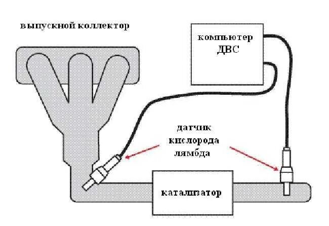 Схема датчика кислорода лямбда-зонда ВАЗ. Датчик лямбда зонд схема подключения. Лямбда зонд блок 1 датчик 2. Схема лямбда зонда ВАЗ 2107.