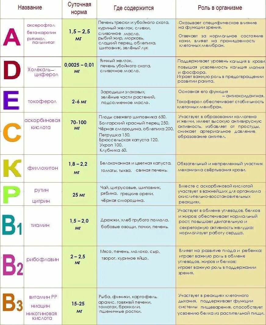 Микроэлементы для похудения