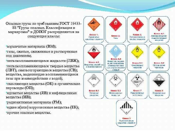 Допог опасного груза билеты. Классы опасных грузов ДОПОГ. Классы опасных грузов по ДОПОГ 2022. Классификация опасных грузов по ДОПОГ 2021. Классификация опасных грузов по ДОПОГ 13 классов.