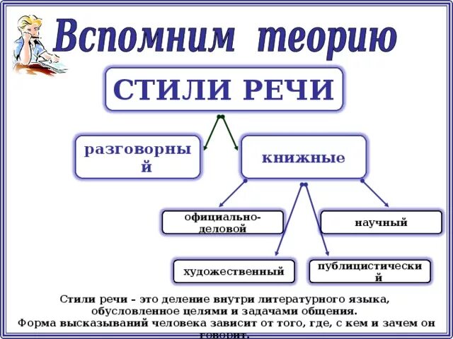 Стилистическая окраска слова. Стилистически нейтральные стилистически окрашенные. Стилистическая окраска слова примеры. Стилистическая окраска книжная и разговорная.