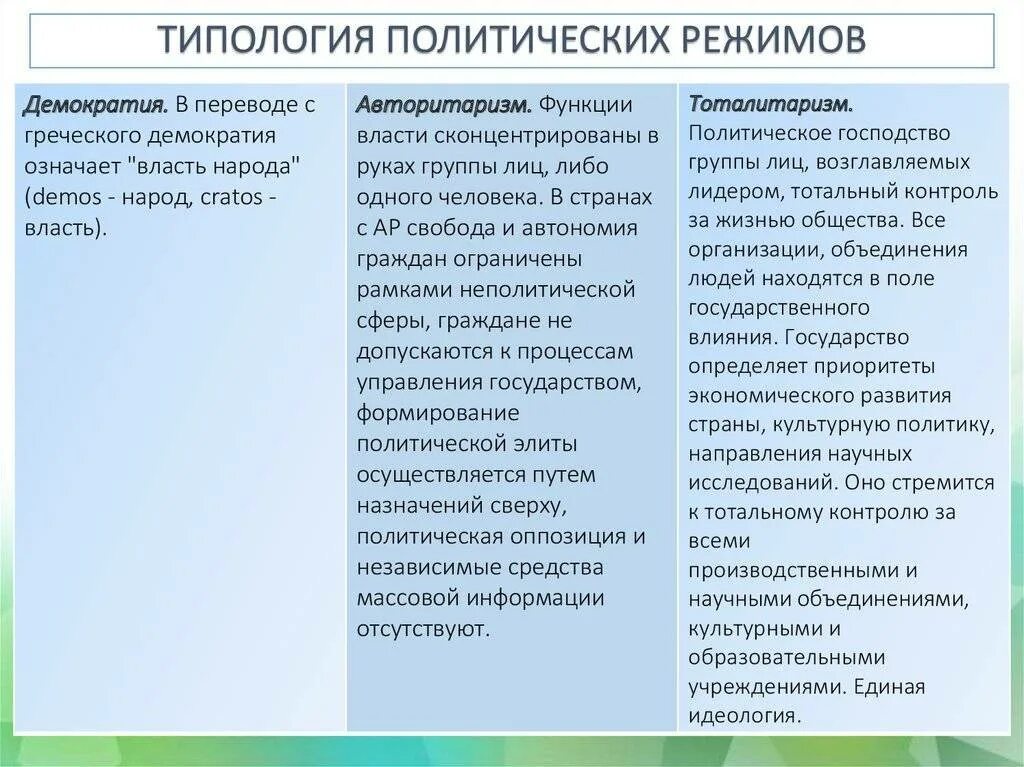 Типы политических режимов отличия. Политический режим виды политических режимов и их признаки кратко. характеристика политических режимов. типология полит режимов. &quot; политический режим. типологии режимов&quot;.