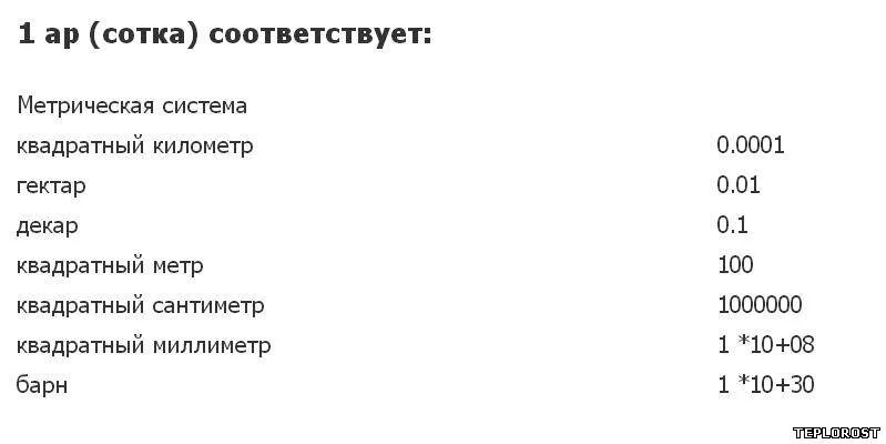 Гектар в метрах. Гектар ар сотка таблица. 1 Гектар в метрах квадратных. Сотка гектар в метрах.