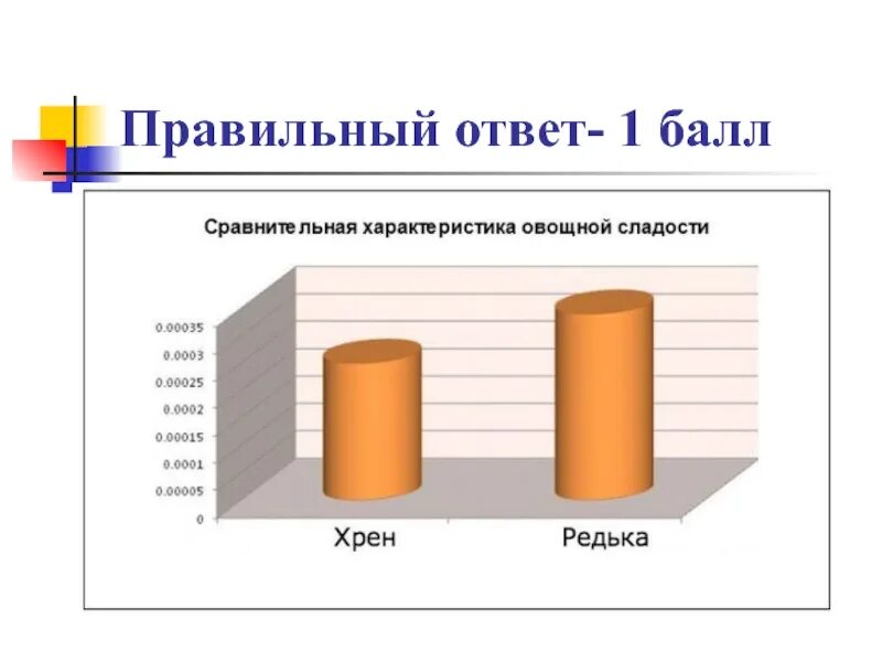 1 7 1 15 сравнение. Поговорки в графиках. Пословицы в виде графиков. Пословицы в графиках. Пословицы в диаграммах.