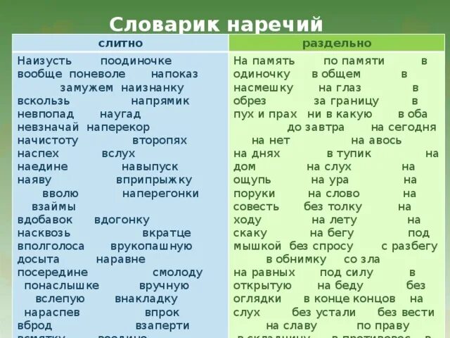 По гуляй слитно. Наречия список. Словарь наречий. Слова наречия список. Краткий словарь наречий.