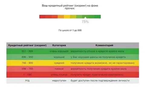 Кредитный рейтинг беларуси