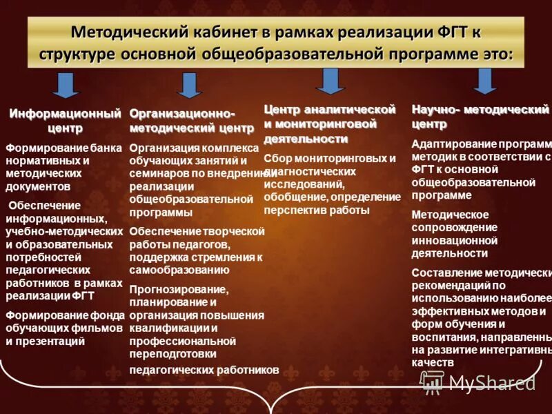 Реализация в рамках основной образовательной программы