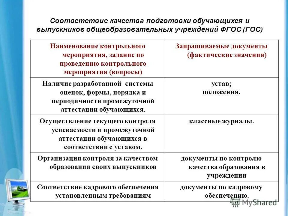 Видеоуроки тест. Устный проверочное. Коагулограмма протромбин норма. Название теста над результатом. Название контрольных работ.