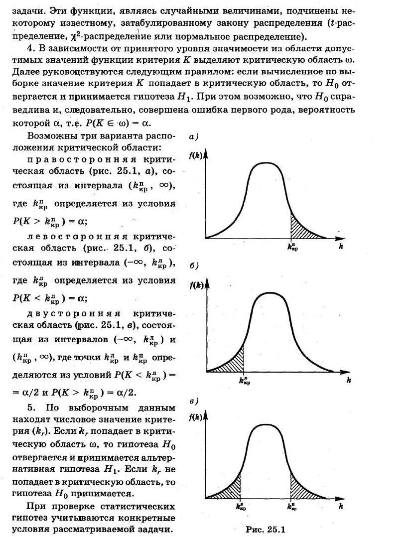 Критическое значение уровня