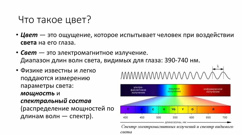 Частота световых волн разных цветов. Диапазон длин волн видимого света. Длина и частота световой волны. Цветовой диапазон волн. Цвет световой волны.