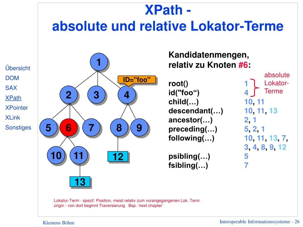 Xpath selector. Xpath. оси xpath. узлы xpath. xpath шпаргалка.