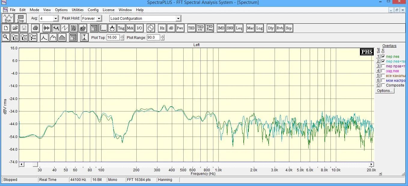 Программа для снятия ачх акустики. Тестирующая система jtest. Spectra plus. Spectra plus. 23 на русском.