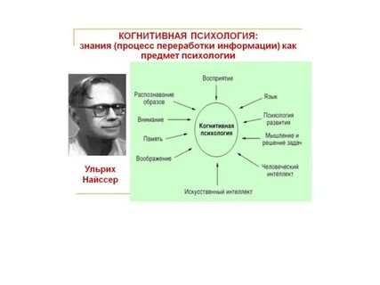Когнитивное восприятие