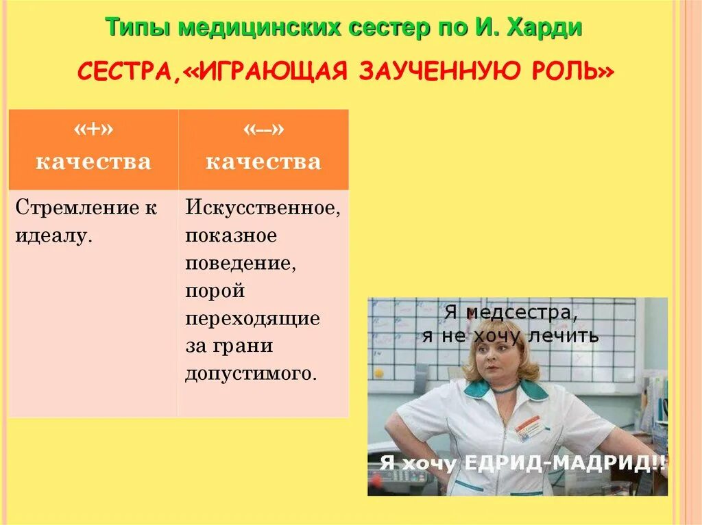 Харди сестра. Типы медсестер по Харди. Типы медицинских сестер. Типымедсестры по Хаоди. Тип личности медсестра.