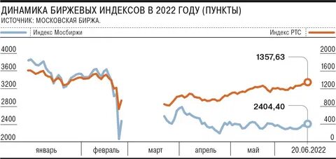 Индекс майская 1