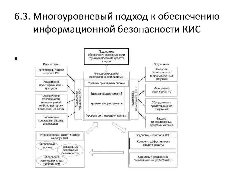 Функциональная экономическая безопасность. Многоуровневая система защиты информации. Многоуровневая политика безопасности. Подходы к обеспечению экономической безопасности предприятия. Функциональная безопасность.