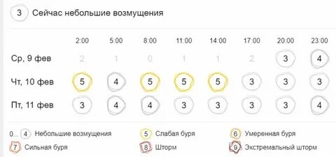 Магнитные бури сегодня михайловск свердловская область