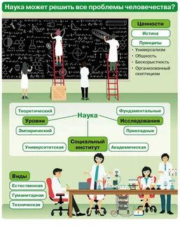 Ценности науки и образования