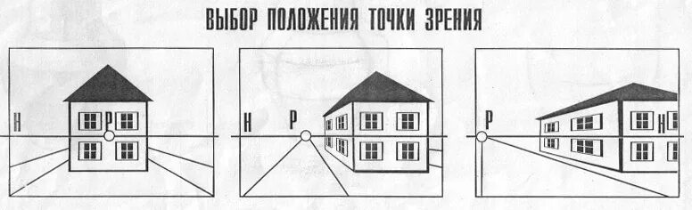 Линейная перспектива с 2 точками схода. Точка зрения в перспективе. Точка зрения в изобразительном искусстве. Высокая линия горизонта рисунок.