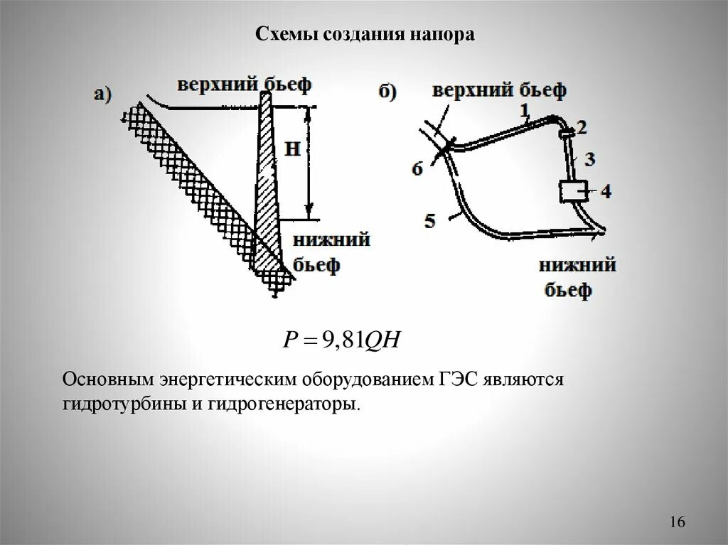 Создание напора. Деривационная схема создания напора. плотинная схема создания напора. схемы создания напора гэс. деривационная схема создания напора гэс.