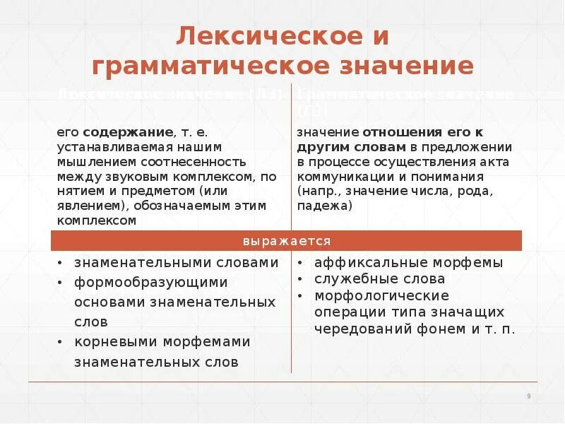 Определение грамматического значения