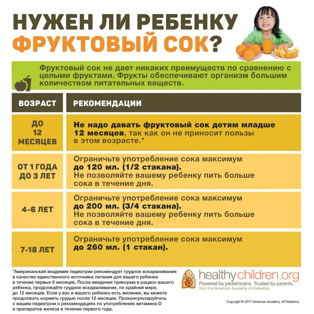 С какого возраста давать соки. Во сколько можно сок детям. сколько соку можно ребенку в годв сутки. сколько сока можно давать ребенку в 2 года. сколько сока можно ребенку в год.