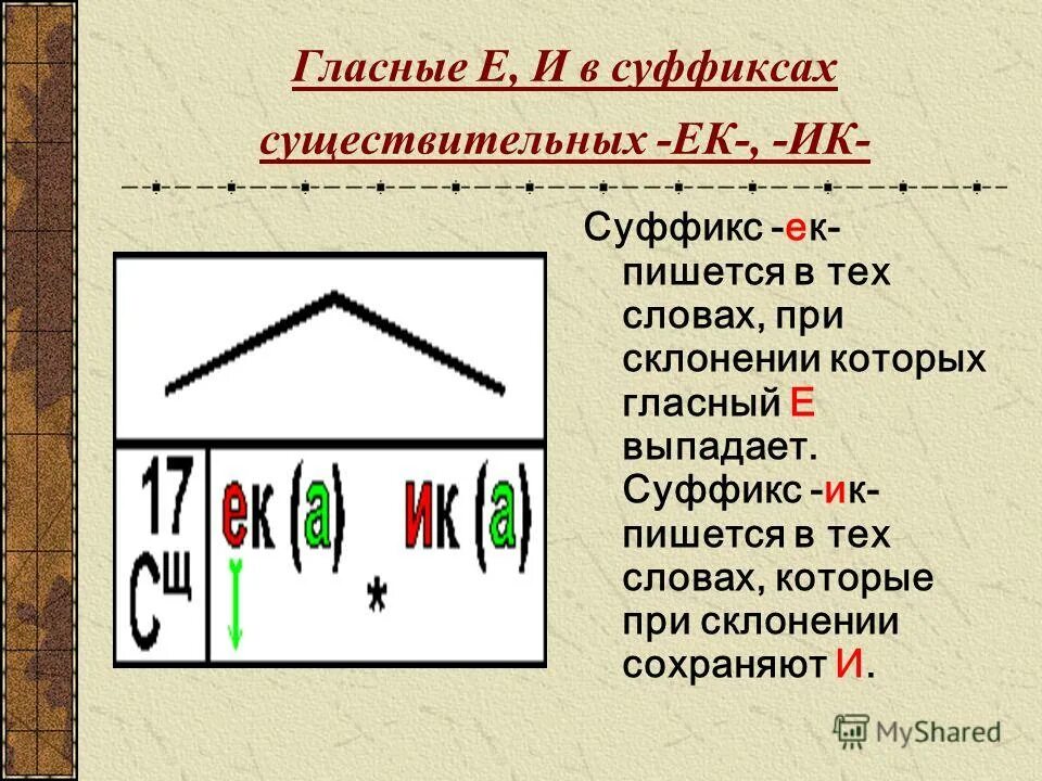 Слова с выпавшими гласными. Суффикс ИК. Гласные в суффиксах существительных. Правописание суффиксов ИК ЕК правило. Правописание суффиксов ЕК ИК В существительных.