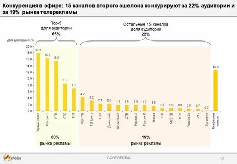 Состояние рынка рекламы