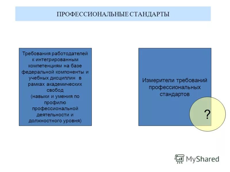 Академические свободы в образовании