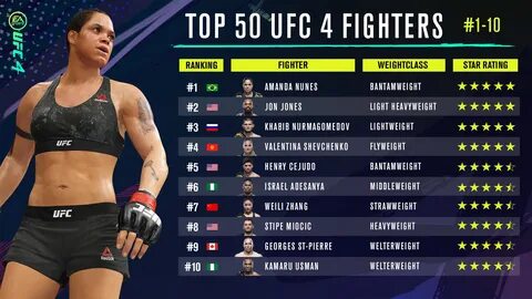 Легкий вес ufc сколько кг