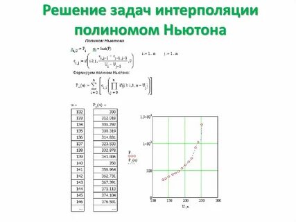Многочлен ньютона