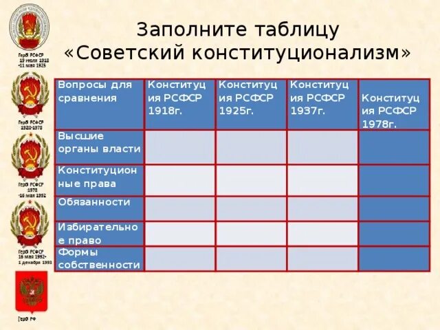 Конституции 1918 1925 1937 1978. Таблица Конституции России 1918 1925 1937 1978 1993. Сравнительная характеристика Конституции 1918 1925 1937 1978 1993. Сравнительный анализ конституций РСФСР 1918 1925 1937 1978 гг. Органы власти конституции 1978