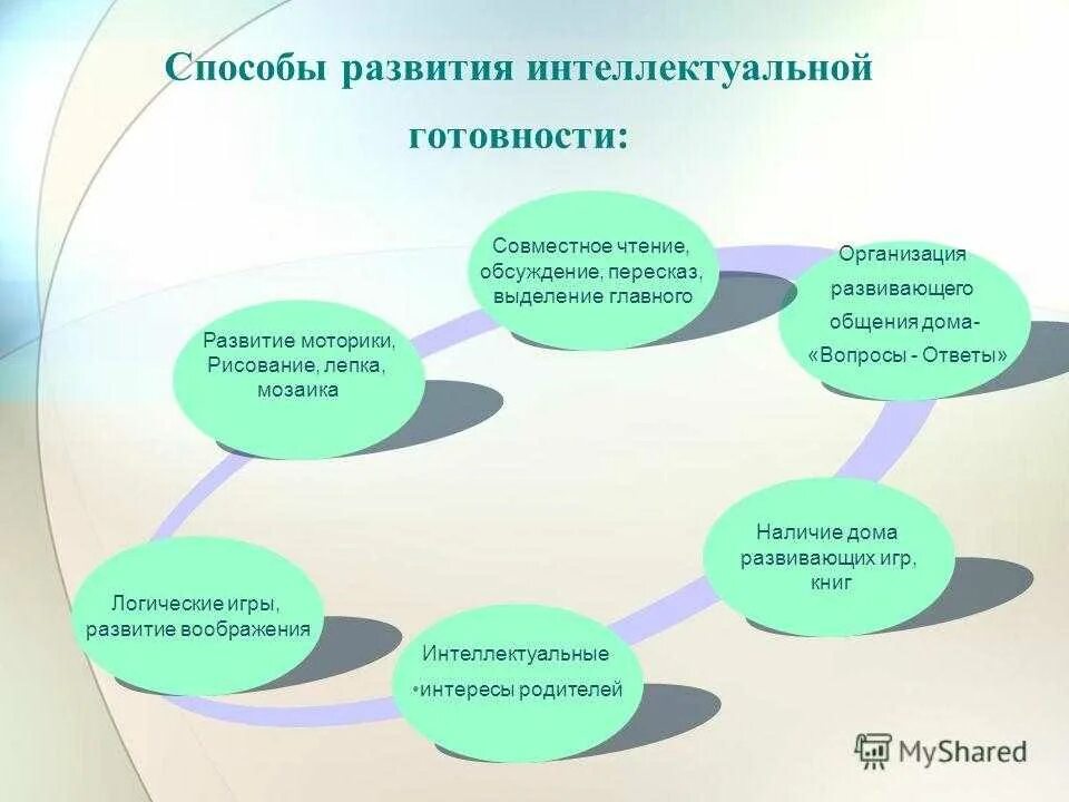 Методы интеллектуального развития. Способы развития интеллекта. Способы развития социальной готовности. Методика по развитию интеллекта.