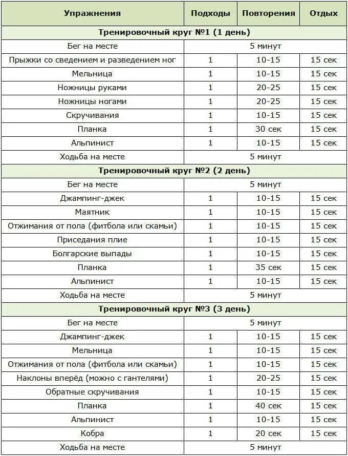 Программа похудения в зале для девушек. План тренировки в тренажерном зале для мужчин на тренажерах. План тренировок в тренажерном зале для девушек начинающих 3 раза. Программа тренировок в тренажерном зале для начинающих мужчин. Тренировочный план в тренажерном зале для мужчин для похудения.