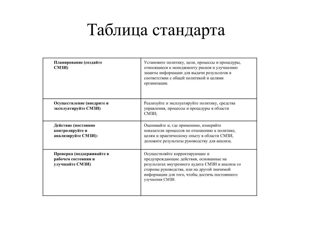 Что содержит стандарт. Таблица стандартов. стандарт на продукцию содержание стандарта.