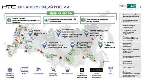 Регионы транспорт