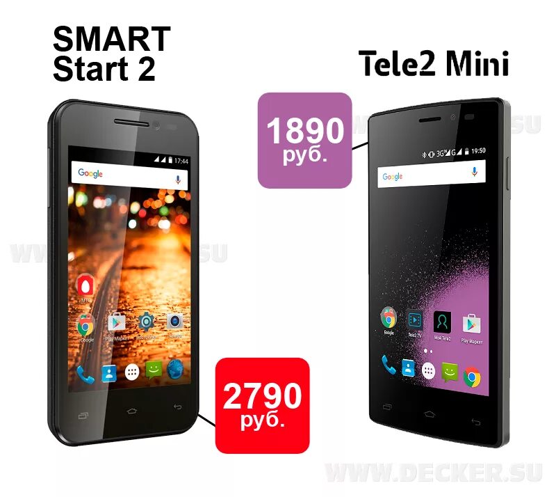 Нужные телефоны теле2. Смартфон tele2 Mini. Смартфон tele2 Mini, белый. Tele2 Mini крышка. Телефон теле2 мини 1.1.