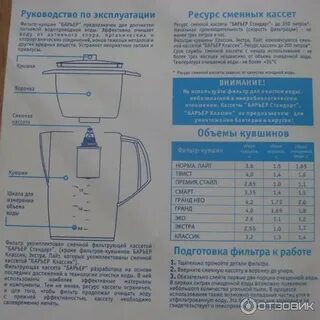 Фильтр барьер или аквафор кувшин лучше